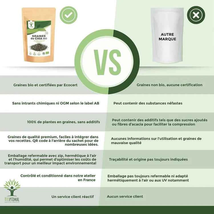 Graines de Chia Bio