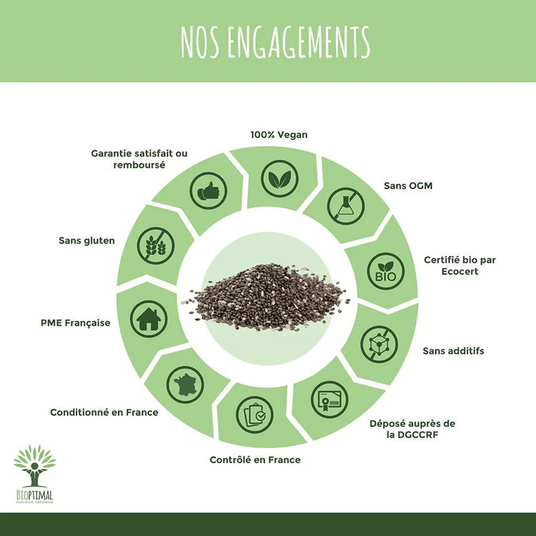 Graines de Chia Bio