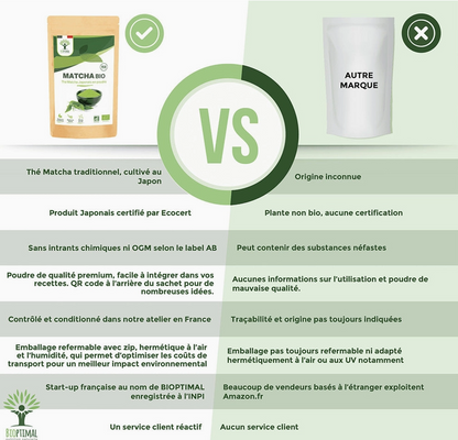 Matcha bio poudre 150g