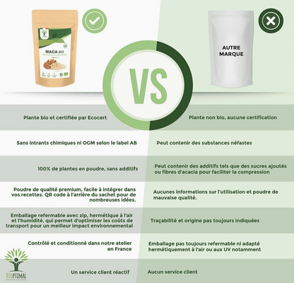 Maca en poudre – Vitalité naturelle | Vita Fit Paris