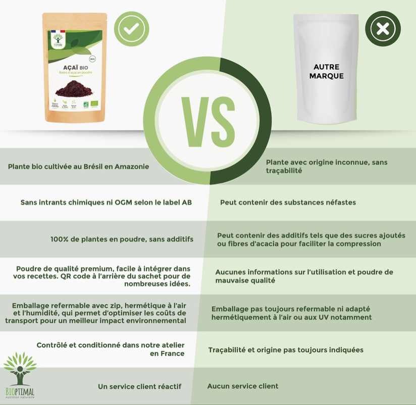 Açaï Bio en poudre