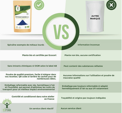 Phycocyanine bio poudre