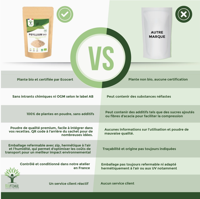 Psyllium blond bio en poudre