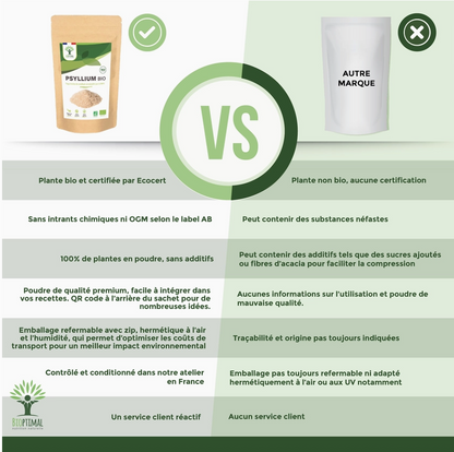 Psyllium blond bio en poudre