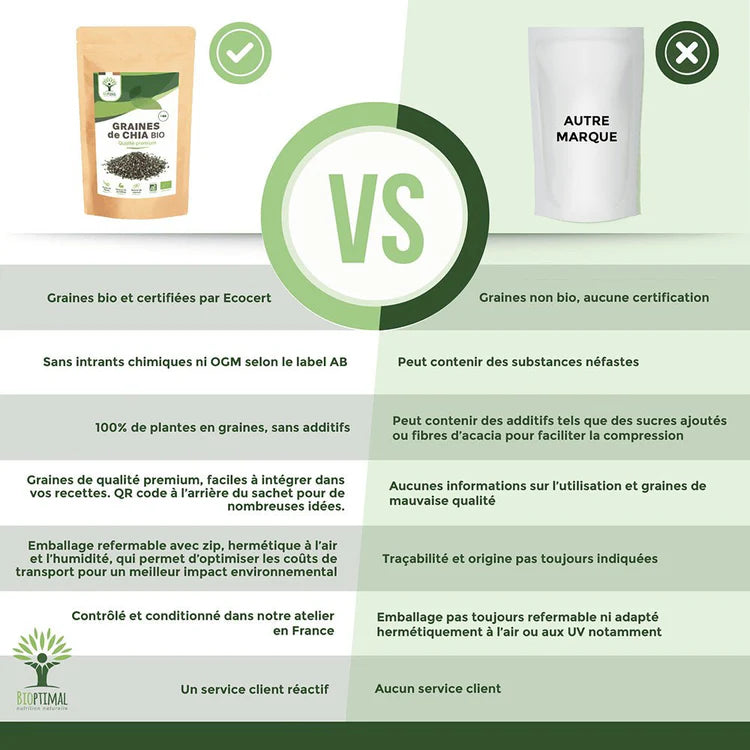 Graines de Chia Bio